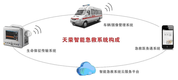 智能監護-120轉運監護系統-天榮智能急救系統