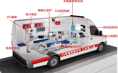 5G車載網關/急診急救信息化天榮醫療-5G智慧急救車，你不知道的事！