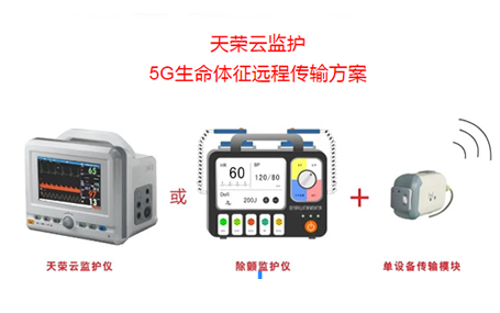 5G車載網關/急救信息化系統(tǒng)天榮云監(jiān)護-5G生命體征遠程傳輸方案