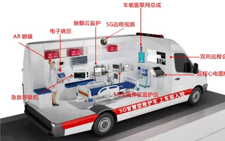 什么是5G智能急救系統(tǒng)？ 急診急救信息化/5G智慧急救車天榮醫(yī)療告訴你！