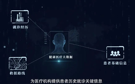 5G急診急救系統/5G智慧型救護車天榮醫療-福州二院智慧急救，為病人爭取更多時間！